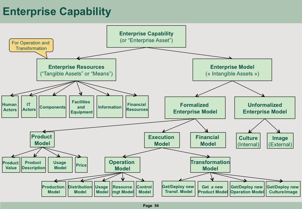 enterprise capability